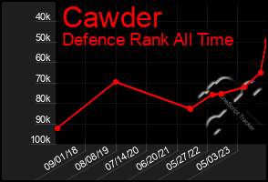 Total Graph of Cawder