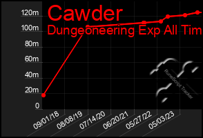 Total Graph of Cawder