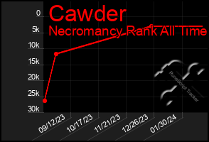 Total Graph of Cawder