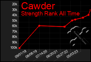 Total Graph of Cawder