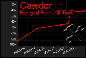 Total Graph of Cawder