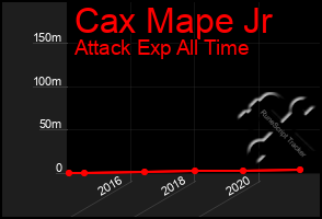 Total Graph of Cax Mape Jr