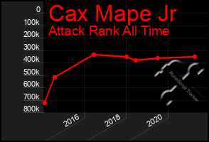 Total Graph of Cax Mape Jr