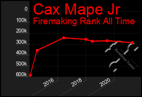 Total Graph of Cax Mape Jr