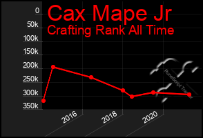 Total Graph of Cax Mape Jr