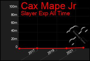 Total Graph of Cax Mape Jr