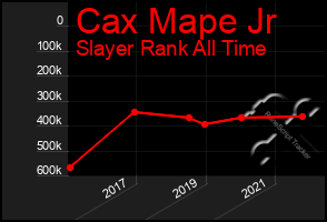 Total Graph of Cax Mape Jr