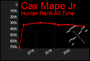 Total Graph of Cax Mape Jr