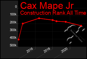 Total Graph of Cax Mape Jr