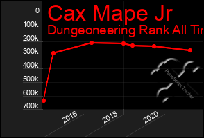 Total Graph of Cax Mape Jr