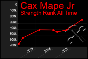 Total Graph of Cax Mape Jr