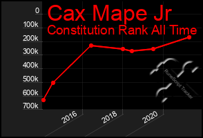 Total Graph of Cax Mape Jr