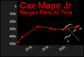 Total Graph of Cax Mape Jr