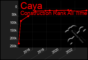 Total Graph of Caya