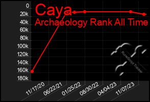 Total Graph of Caya