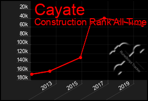 Total Graph of Cayate
