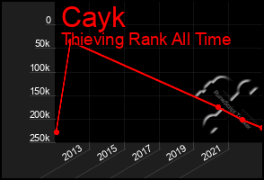 Total Graph of Cayk