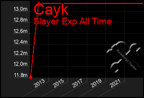 Total Graph of Cayk