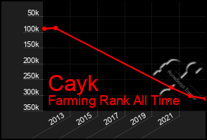 Total Graph of Cayk