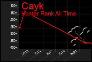 Total Graph of Cayk