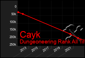 Total Graph of Cayk