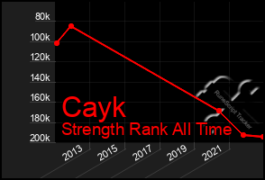 Total Graph of Cayk