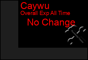 Total Graph of Caywu