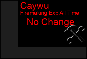 Total Graph of Caywu