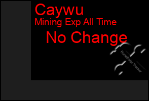 Total Graph of Caywu