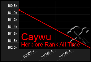 Total Graph of Caywu