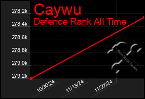 Total Graph of Caywu