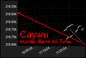 Total Graph of Caywu