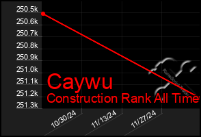 Total Graph of Caywu