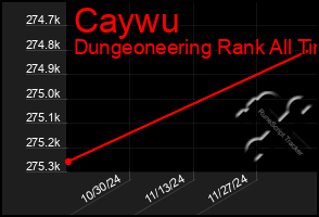 Total Graph of Caywu