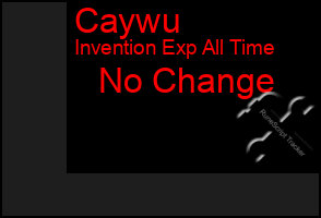 Total Graph of Caywu