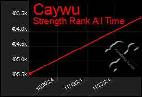 Total Graph of Caywu