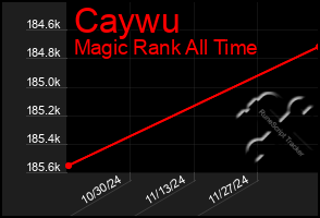 Total Graph of Caywu