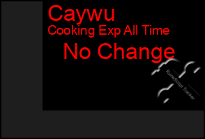 Total Graph of Caywu