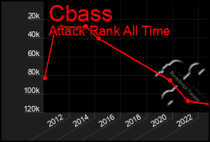 Total Graph of Cbass