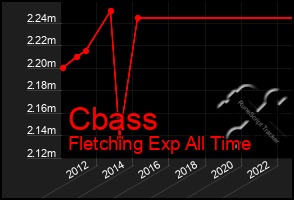 Total Graph of Cbass
