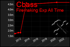 Total Graph of Cbass