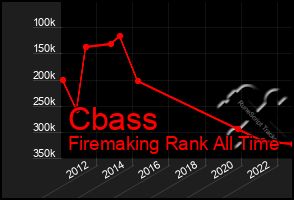 Total Graph of Cbass