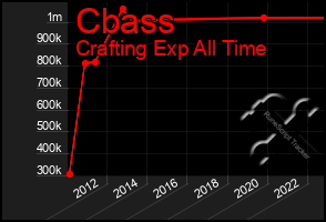 Total Graph of Cbass