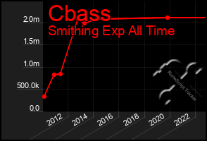Total Graph of Cbass