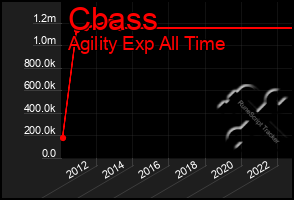 Total Graph of Cbass