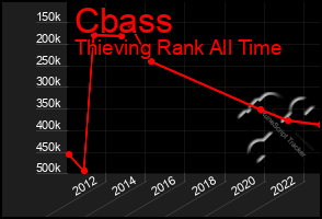 Total Graph of Cbass
