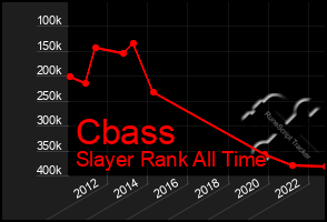 Total Graph of Cbass