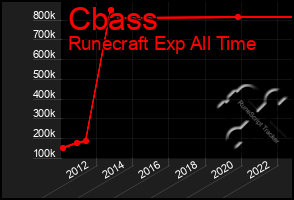 Total Graph of Cbass