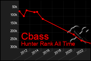 Total Graph of Cbass