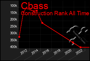 Total Graph of Cbass